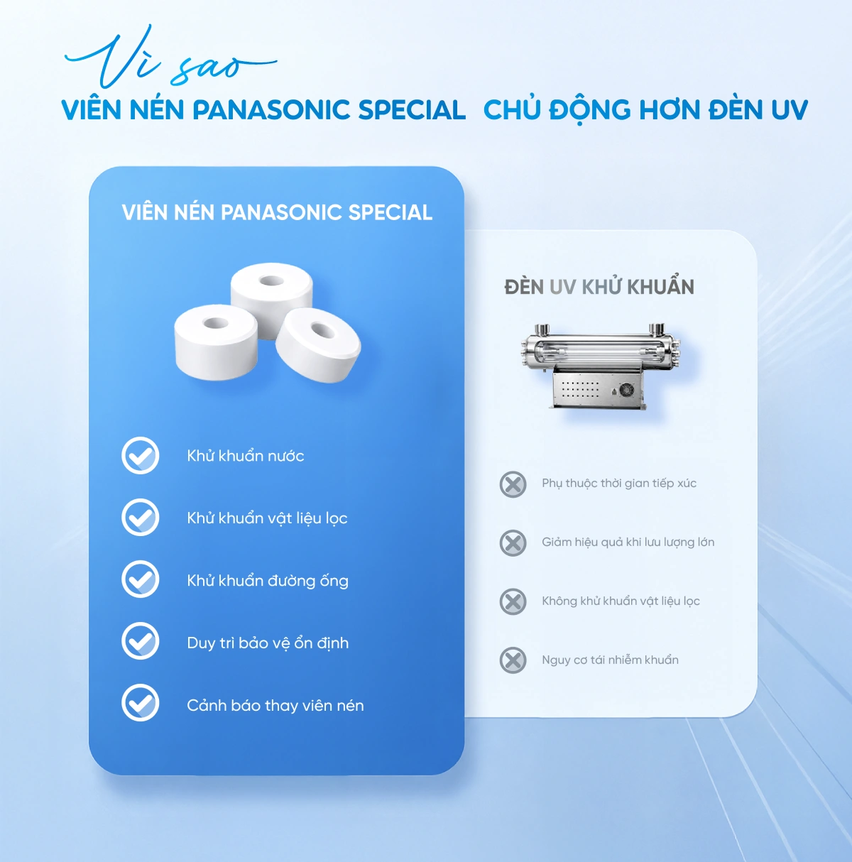 Sự khác biệt giữa viên nén khử khuẩn Panasonic Special và đèn UV khử khuẩn nước