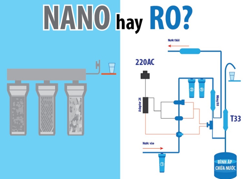 Máy lọc nước Nano Việt Nam so với máy Ro 
