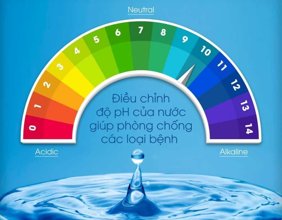 độ pH của nước