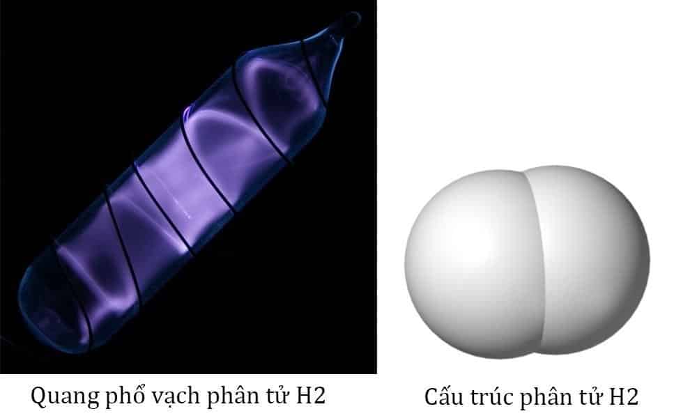 Quang phổ vạch và cấu trúc hóa học của phân tử H2