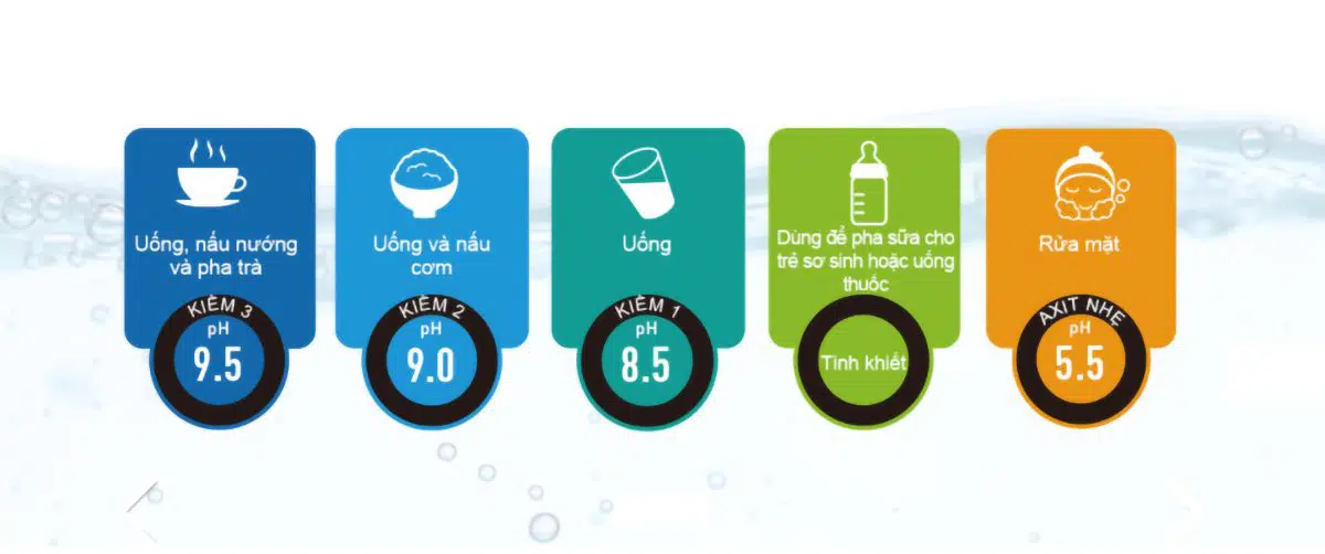 5 loại nước quý từ máy lọc nước ion kiềm Panasonic TK-AB50