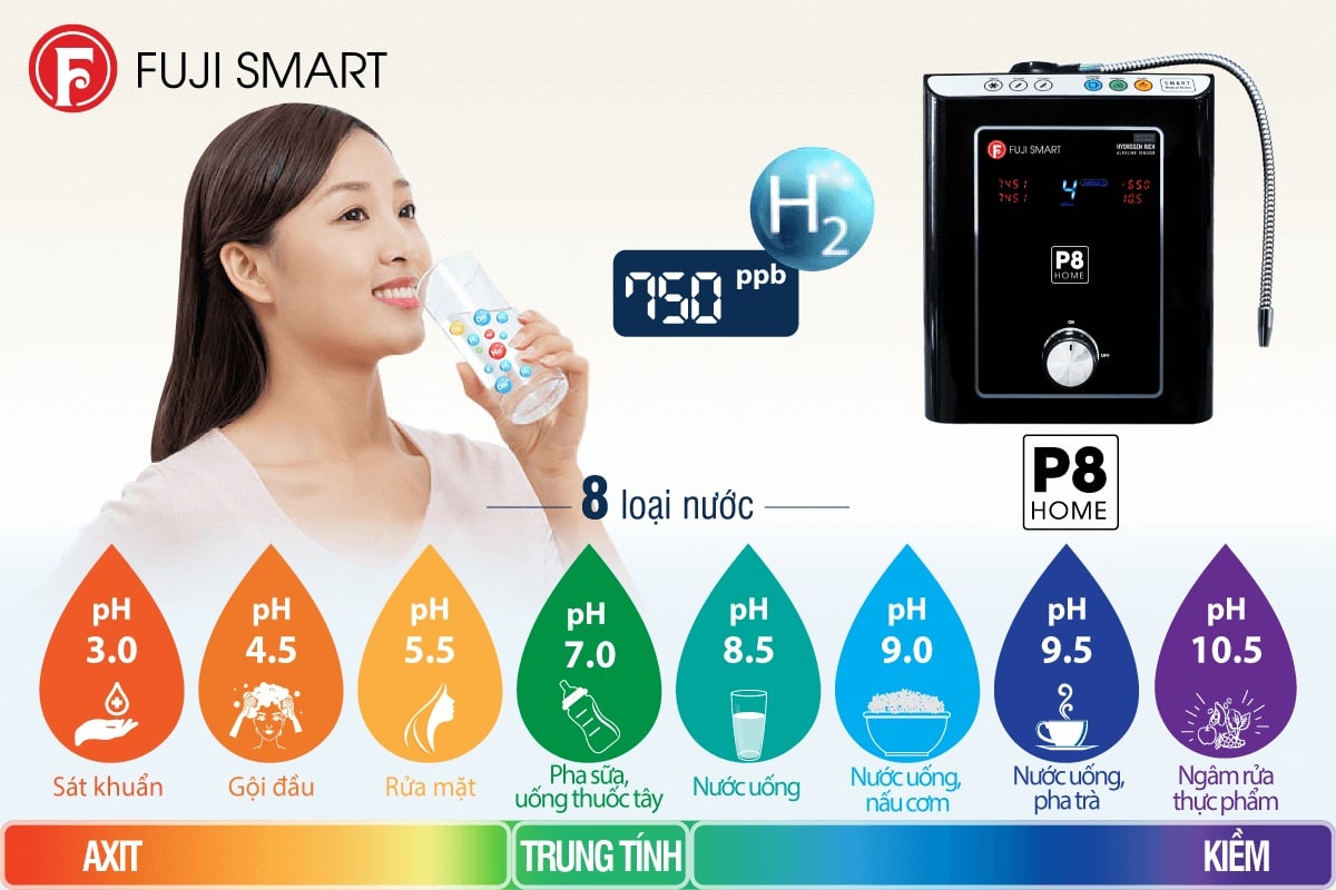Máy điện giải Fuji Smart P8 Home có 8 loại nước chức năng