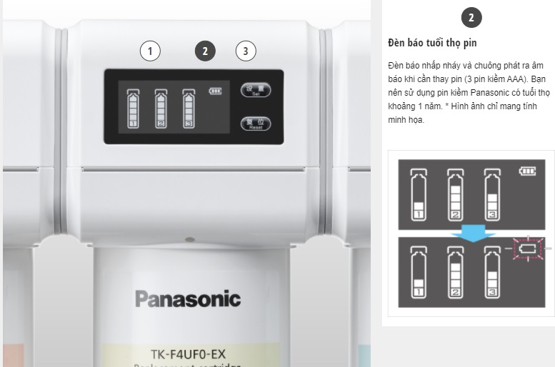 Đèn báo tuổi thọ pin máy lọc nước Panasonic TK-CB430