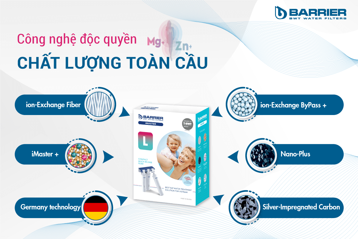 Công nghệ độc quyền máy lọc nước Barier iMaster