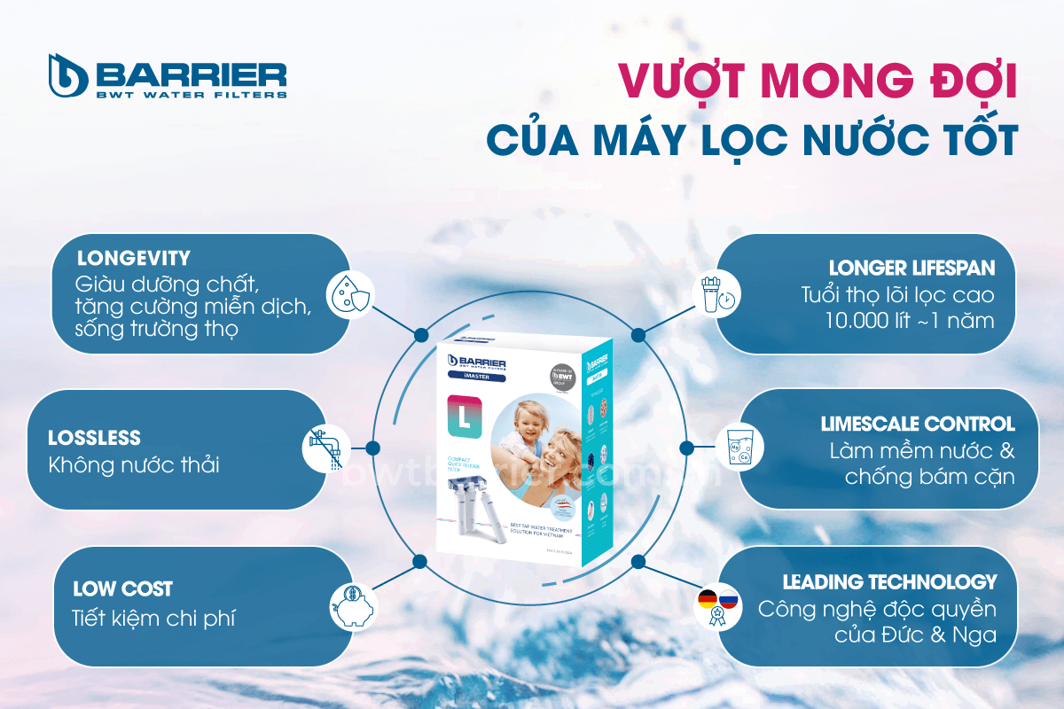 Công nghệ máy lọc nước Barrier iMaster L
