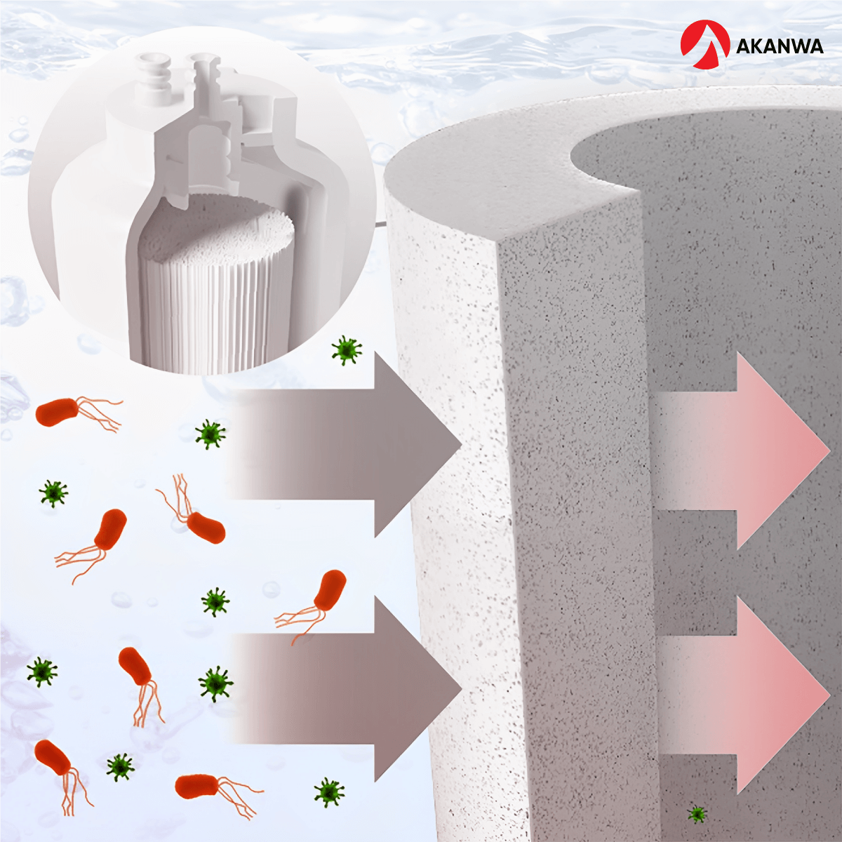 Công nghệ của AKANWA AKION 701ST siêu ưu việt có thể loại bỏ 99,999% vi khuẩn* và  99,9% vi rút