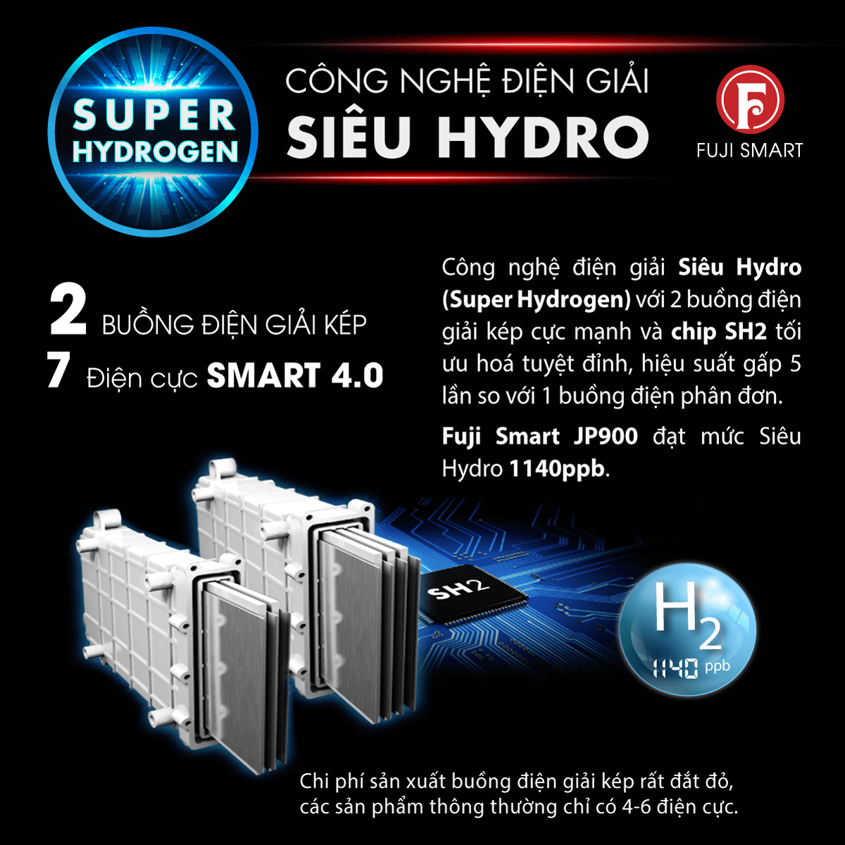công nghệ điện giải siêu Hydro Super Hydrogen Fuji Smart JP900 1140ppb