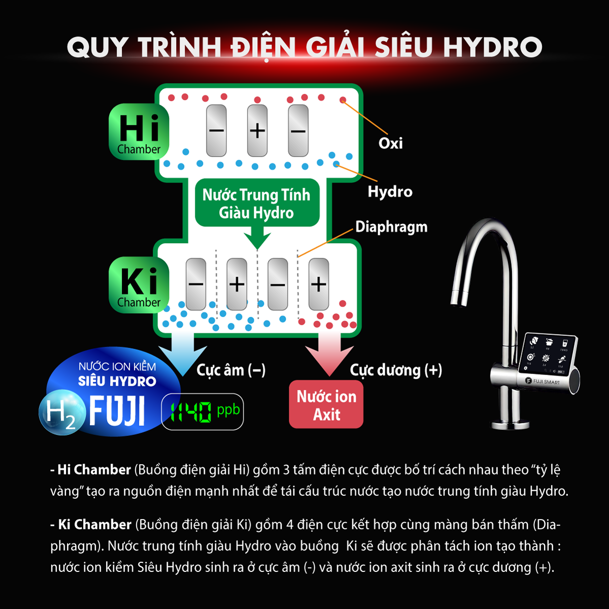 Quy trình điện giải siêu Hydro Fuji Smart JP900 1140ppb