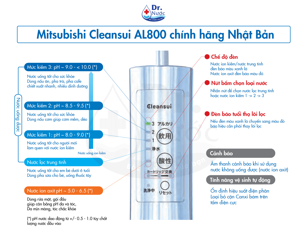 Máy lọc nước ion kiềm Mitsubishi Cleansui AL800 đáp ứng nhu cầu chăm sóc sức khỏe có bản với 5 loại nước chức năng