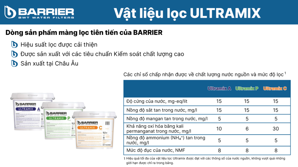 Thông tin về vật liệu Ultramix được sử dụng cho hệ thống lọc tổng BWT Barrier City Pro Hero BB7029