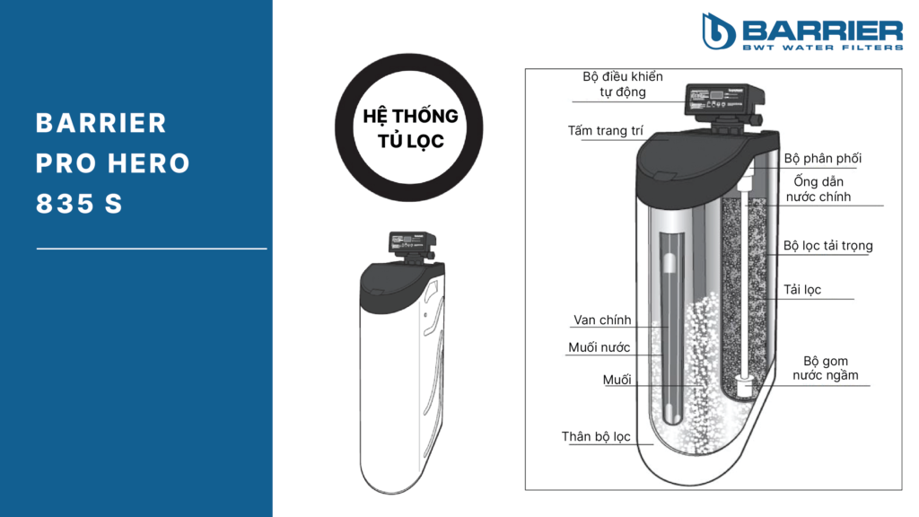 Cấu tạo tủ lọc BWT Barrier Pro Hero 835 S