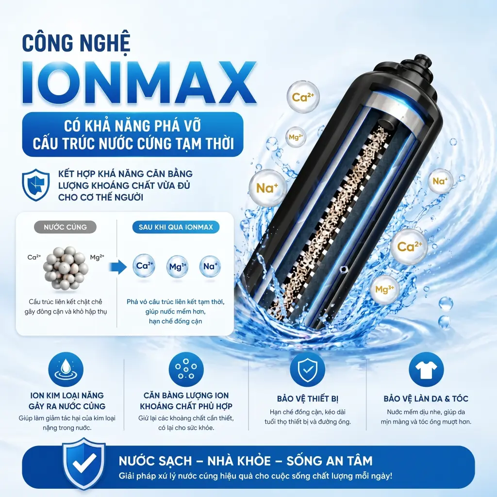 SOF-2025-00072-cong-nghe-pha-vo-cau-truc-nuoc-cung-ion-max-600x600