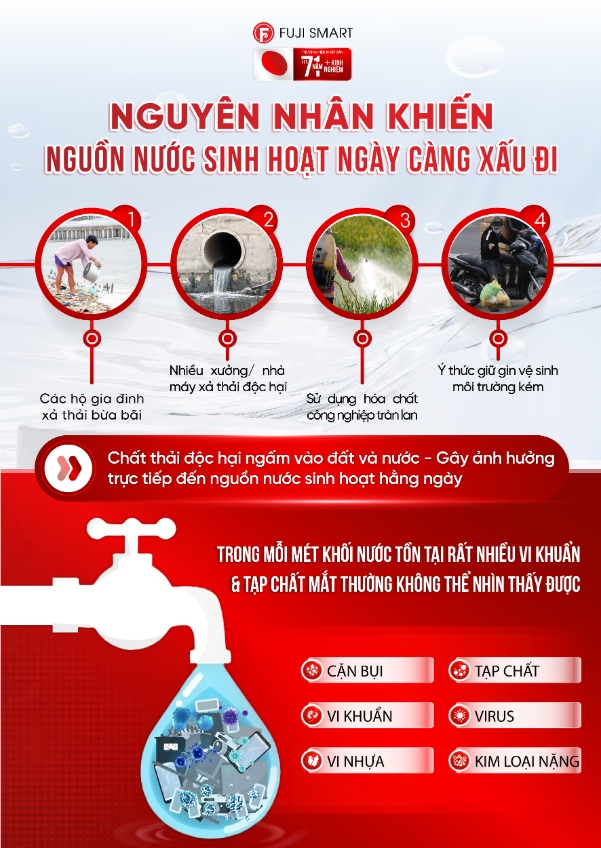 Những nguyên nhân khiến nước sinh hoạt ngày càng xấu đi