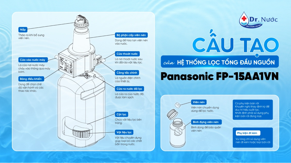 Cấu tạo của hệ thống lọc tổng đầu nguồn Panasonic WPS FP-15AA1VN
