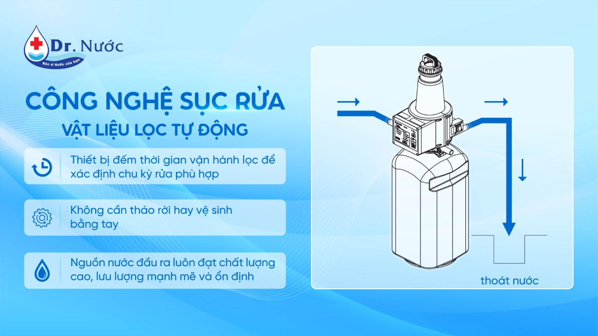 Công nghệ tự động sục rửa của Panasonic WPS FP-15AA1VN
