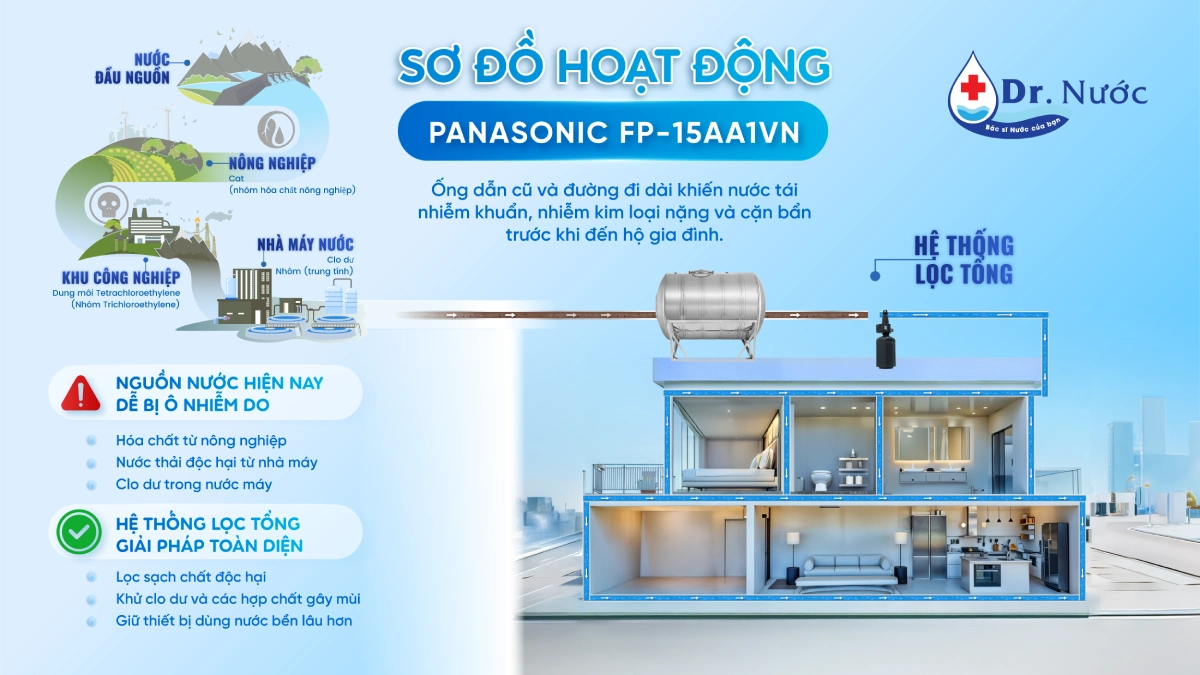 sơ đồ hoạt động của hệ thống lọc tổng Panasonic WPS FP-15AA1VN