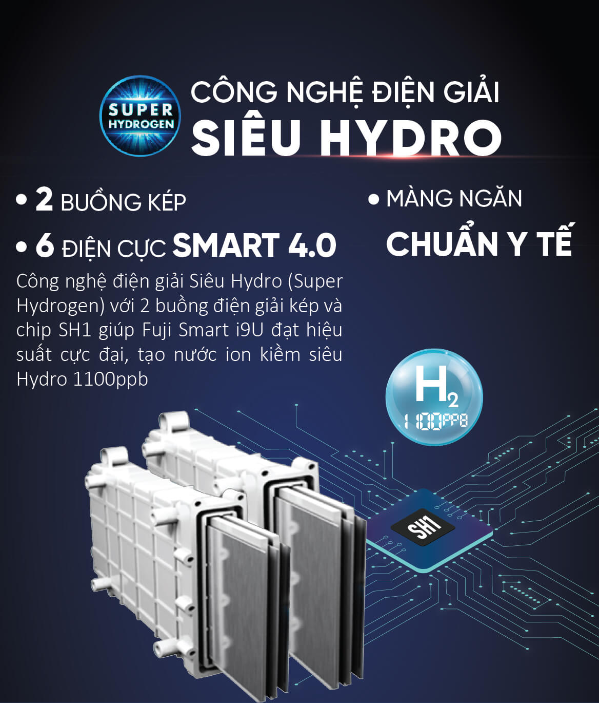 Công nghệ điện giải siêu hydro của máy lọc nước điện giải ion kiềm