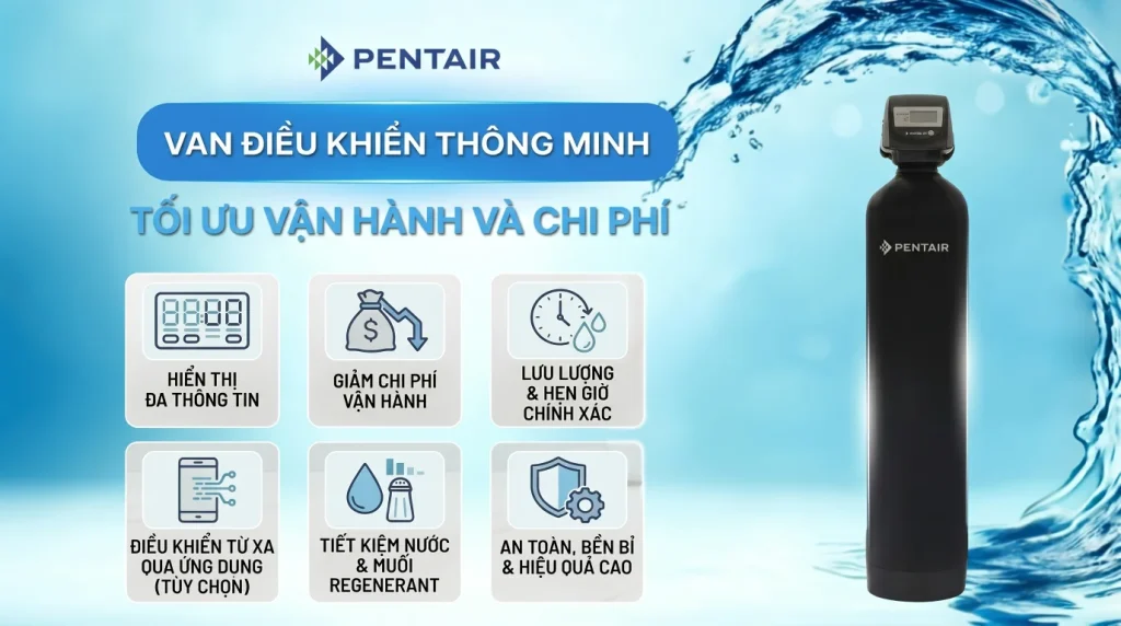 Van điều khiển thông minh – Tối ưu vận hành và chi phí