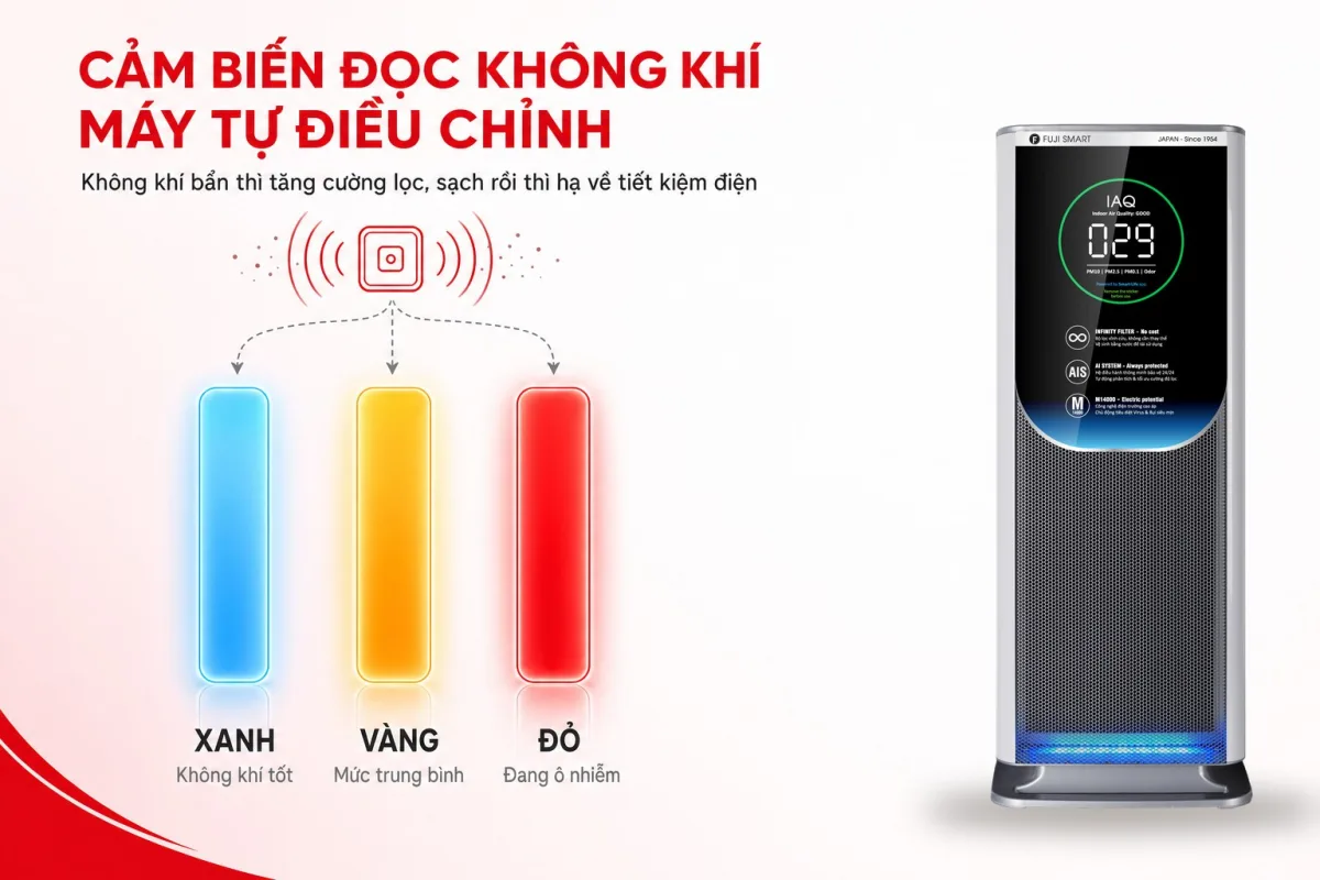 Cảm biến chất lượng không khí và đèn LED ba màu xanh vàng đỏ của FUJI SMART AX-M14000